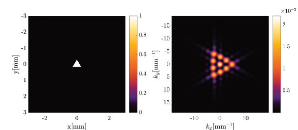 Diffraction pattern resulting from diffraction by numerical simulation of an OAM beam with TC, m = 3, through an equilateral triangular aperture.