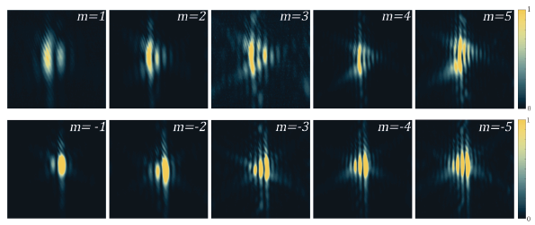 Experimental results of the far-field of different OAM beams, m=&plusmn;1&rarr; &plusmn;5, diffracted by the edge of Ti=0,2%, film; view through AT.