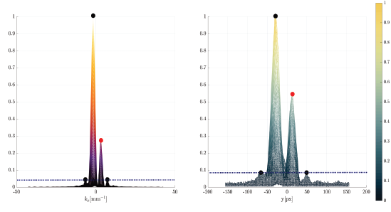 Intensity profiles in far-field for an OAM beam with CT m = + 1 theoretical (left), experimental (right).