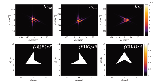 Diffraction patterns contributions due to each pair of independent slits labeled AB, BC and CA.