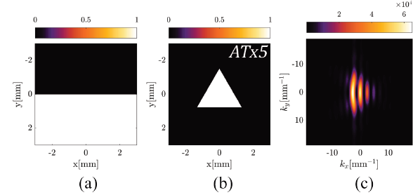 Diffraction pattern of an OAM beam with m = 3, by an straight edge (a), using an equilateral triangular aperture to evaluate the topological charge (b) and, the simulation results (c).