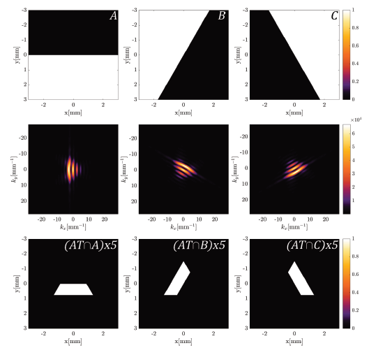 Diffraction patterns for an incident OAM beam with topological charge three diffracted by an edge (A, B or C) and its analysis using an equilateral triangular aperture AT.
