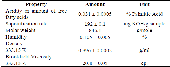 Physicochemical properties Palmalí palm oil.