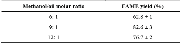 Effect of the methanol/oil molar ratio on the FAME yield. Reaction conditions: catalyst amount, 4 % (wt/wt), temperature 333.15 K reaction time 1 h and 600 rpm.