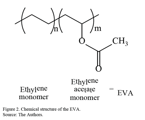 Chemical structure of the EVA.
