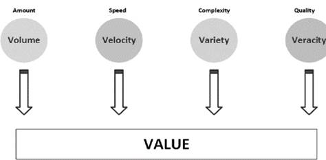 Characterization of Big Data.