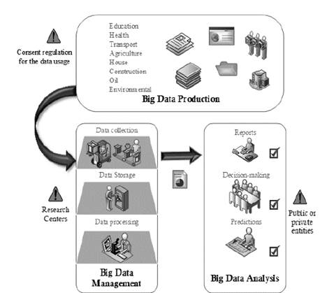 Big Data and e government integration framework.