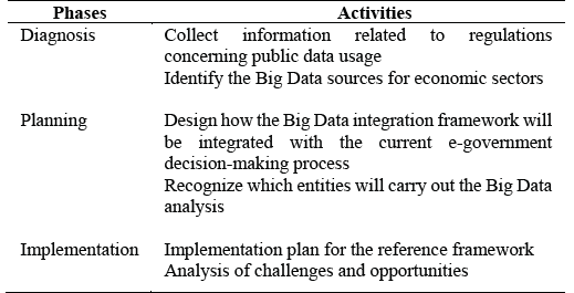 Main stages of the proposed framework.