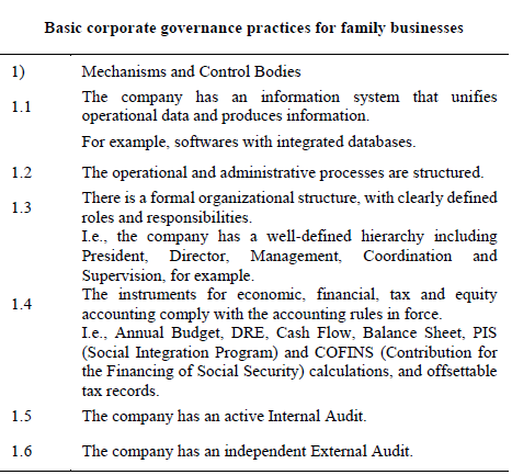 Basic practices of corporate governance for family businesses.