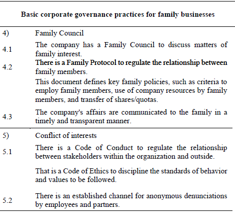 Basic practices of corporate governance for family businesses.