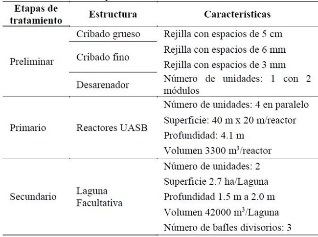 Caracter&iacute;sticas de las etapas de tratamiento en la PTAR R&iacute;o Fr&iacute;o.
