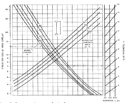 Cargas en eje con rueda simple.
