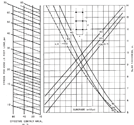 Carga en rack cuando modulo K=50 pci.
