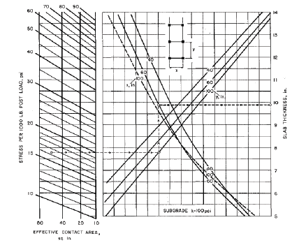 Carga en rack cuando modulo K=100 pci.