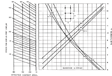 Carga en rack cuando modulo K=200 pci