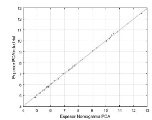 Comparaci&oacute;n gr&aacute;fica del ajusteordinario de m&iacute;nimos cuadrados para dise&ntilde;o porrack en un suelo con m&oacute;dulo de K=50 pci.