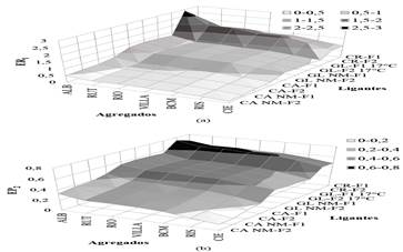 Valores del &iacute;ndice (a) ER1 y (b) EP2.