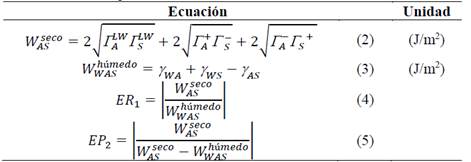 Par&aacute;metros de energ&iacute;a.