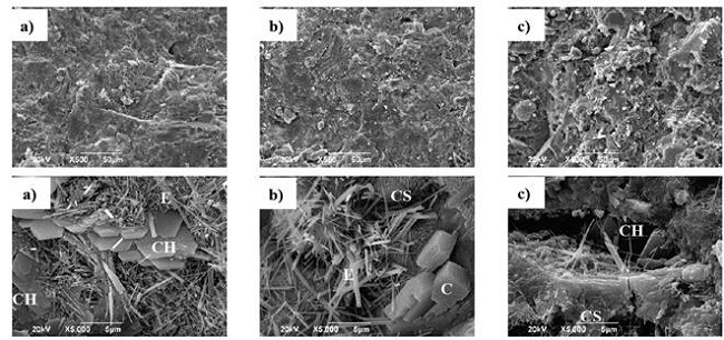 Im&aacute;genes SEM de: (a) PATRON, (b) 20% RM and (c) 50% RM a 28 d&iacute;as de curado.