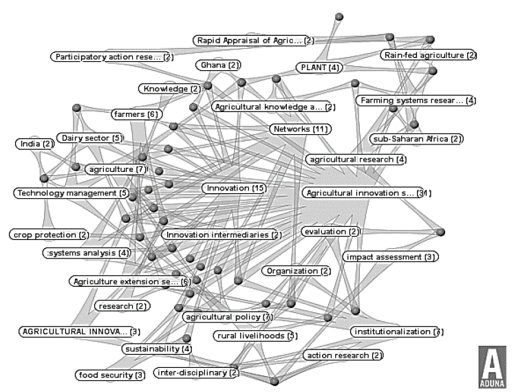 Keywords network in AIS.