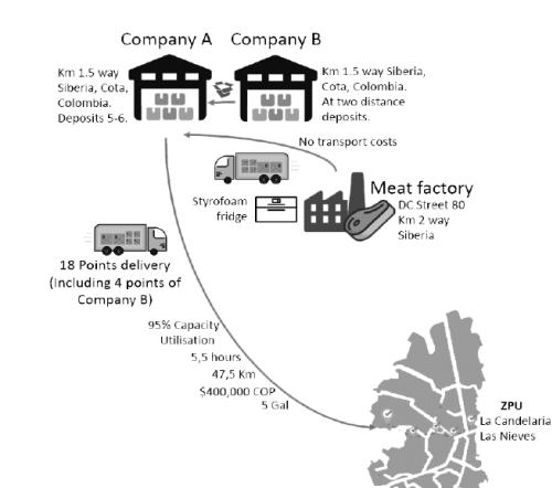 Distribution collaborative model.