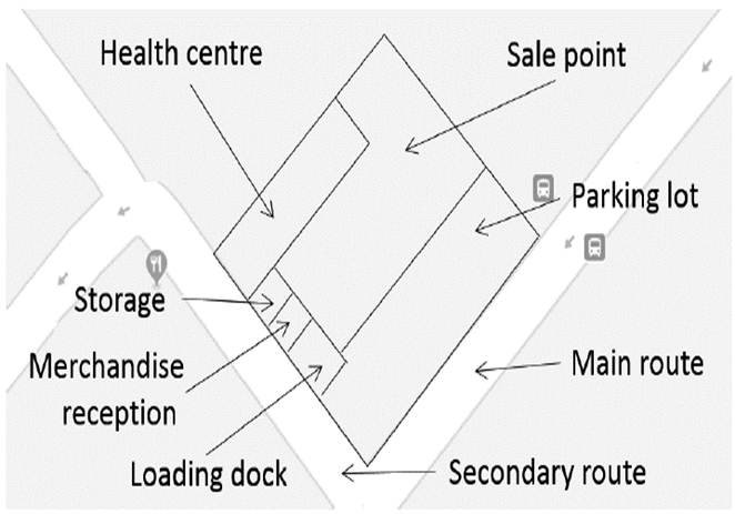 Physical characteristics of the studied retail store.