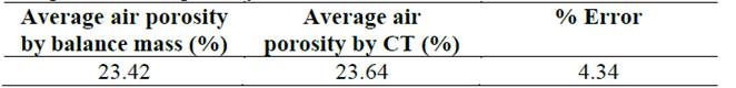 Comparison of air porosity.
