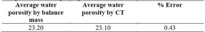 Comparison of water porosity.