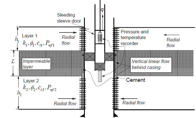 Schematic of solution system.