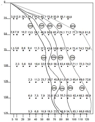 Isoconcentration curves for aluminum sulfate type A. Vertical axis: Depth (cm). Horizontal axis: Time (min). 