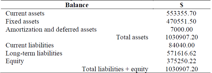 Balance sheet of the company.