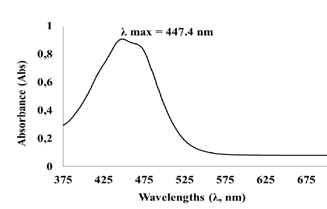 Fucoxanthin Uv-vis spectrum from fucoxanthin standard from 375nm to 675nm.