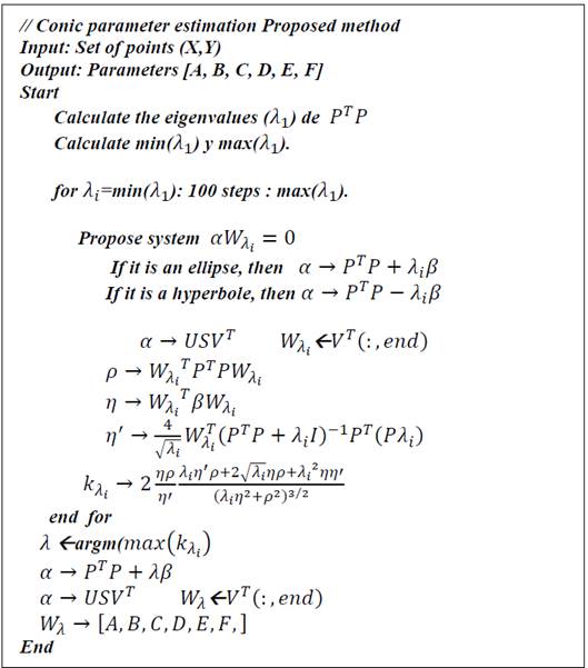 Algorithm 2: Pseudocode for inference of the parameters.