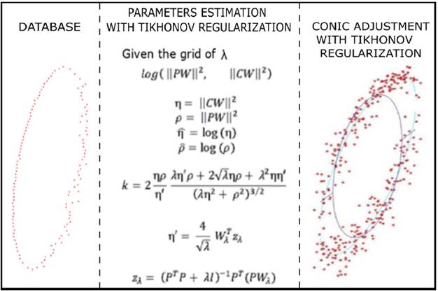 Work methodology general scheme.