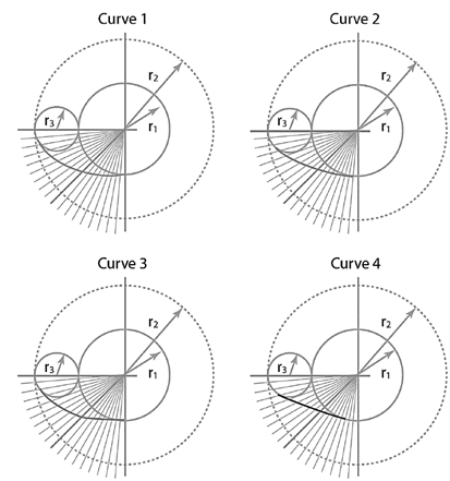 Proposed curvatures for essay.