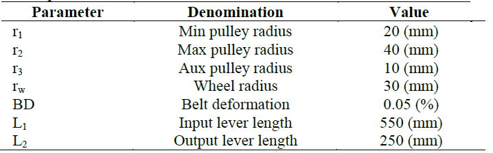 List of parameters established for simulation.