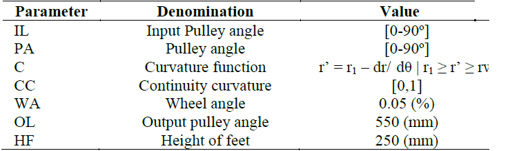 Value range of system variables.