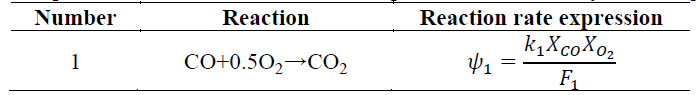 Example of a reaction and reaction rate expressions on the catalytic coating
