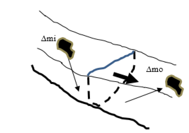 Equilibrium between erosion and sedimentation.