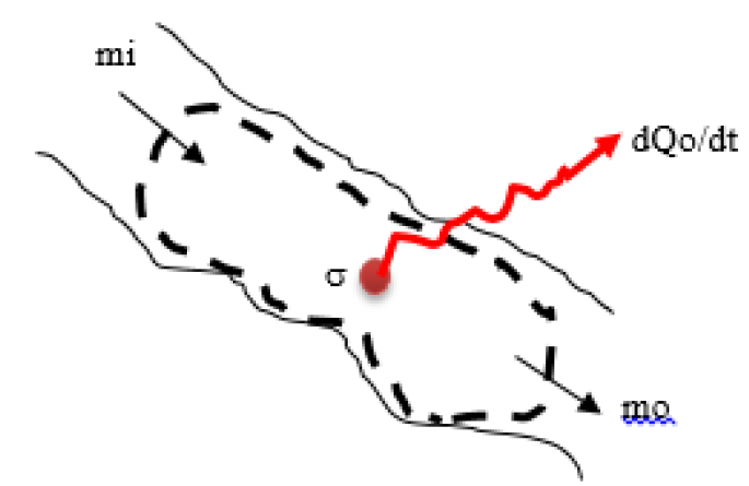 Mass balance in an open system.