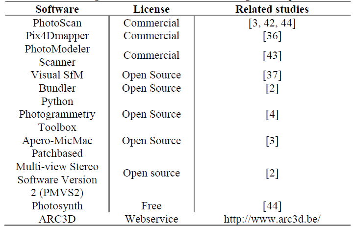 3D building software, mosaic and other image-based products