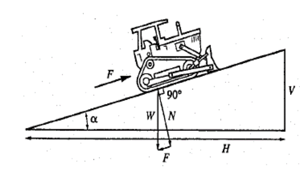 Relaci&oacute;n pendiente - fuerza.