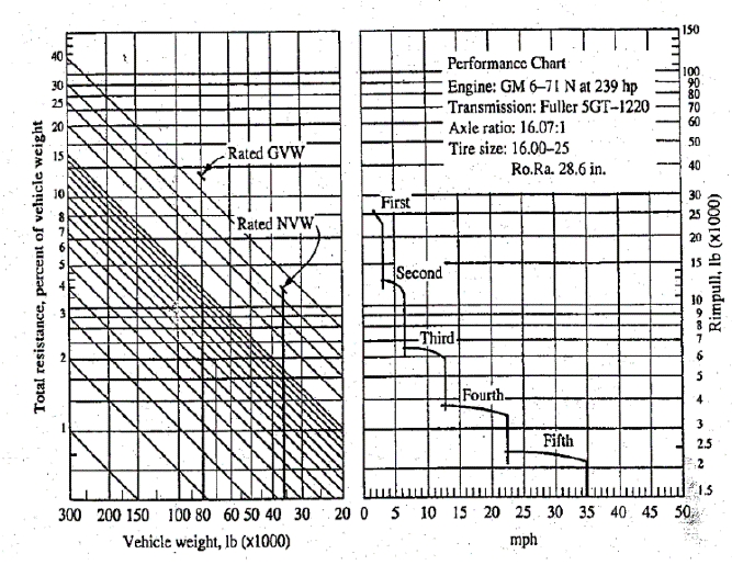 Relaci&oacute;n pendiente - fuerza.