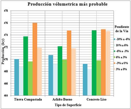 Producción volumétrica para terrenos de poco mantenimiento.