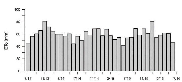 Evapotranspiración de referencia en la cuenca del río Quinuas.