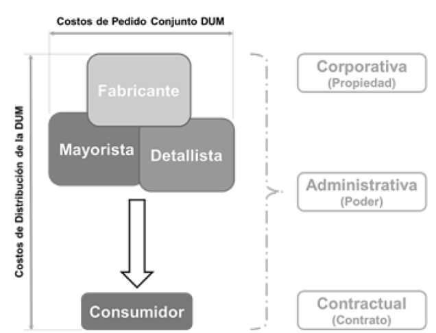 Metas derivadas de la integraci&oacute;n de la RdS Urbana.