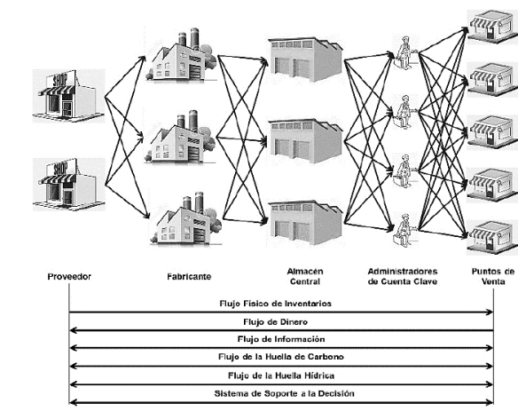 Contexto del Estado VUCA en RdS Urbana.