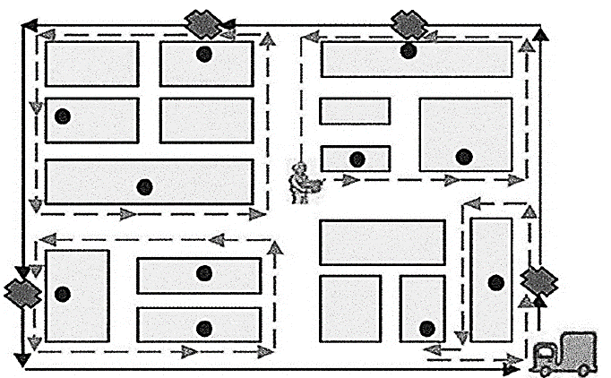 Estrategia OPA usada en la entrega capilar.