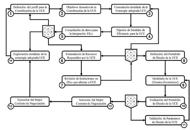 Estructura operacional de MIELCVC