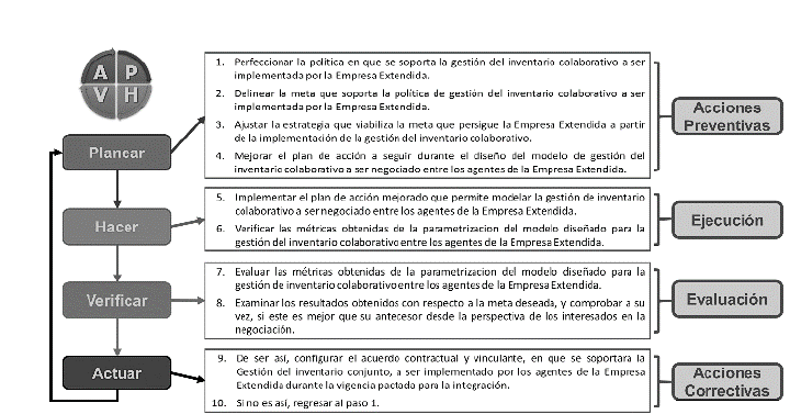 Compuerta de control de cambios.